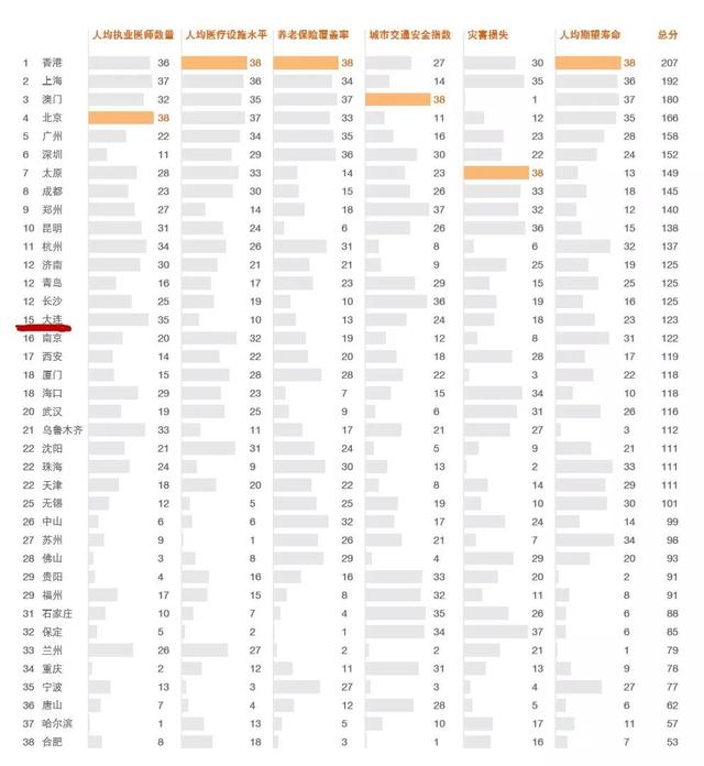 人均gdp包括养老保险吗_养老保险单位缴费降到16 ,对职工将来退休收入有影响吗(2)