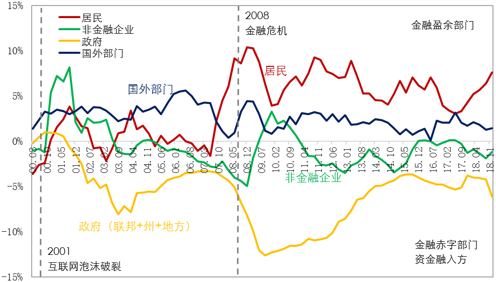 美国gdp占世界比例_美国gdp曲线图(2)