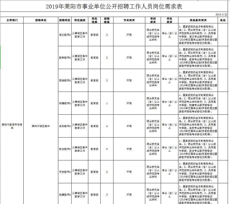 莱阳19年人口_1938年莱阳区地图