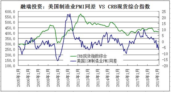 抓好固定资产投资拉动gdp_投资理财图片(3)