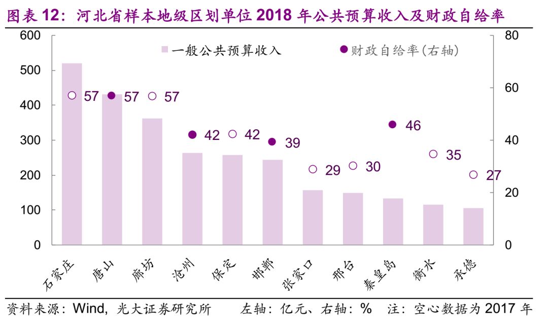 湖北GDP河南(2)