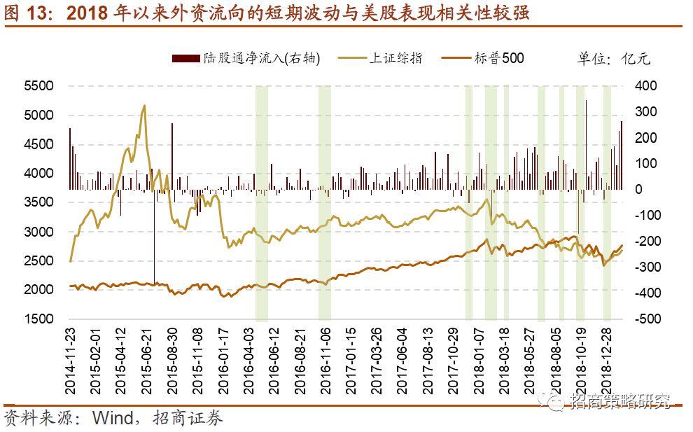 gdp与中国股市的关系(3)