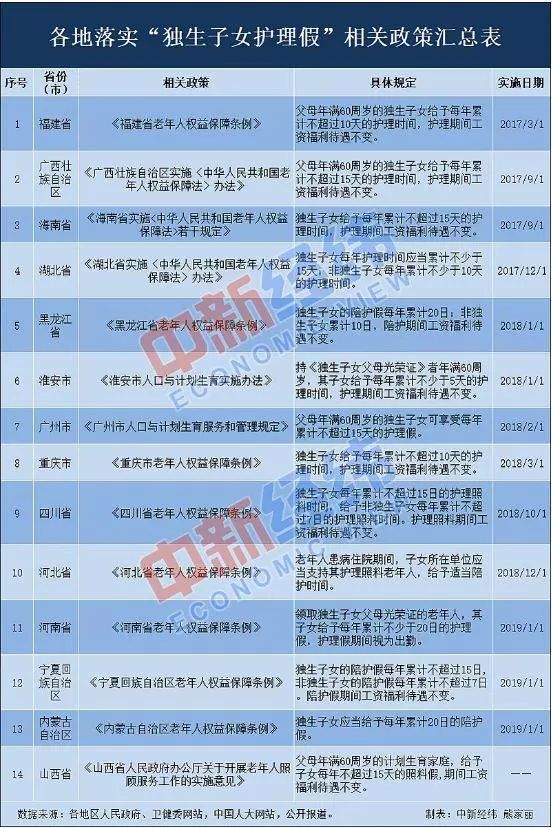 广州人口与计划生育_人口与计划生育手抄报(2)