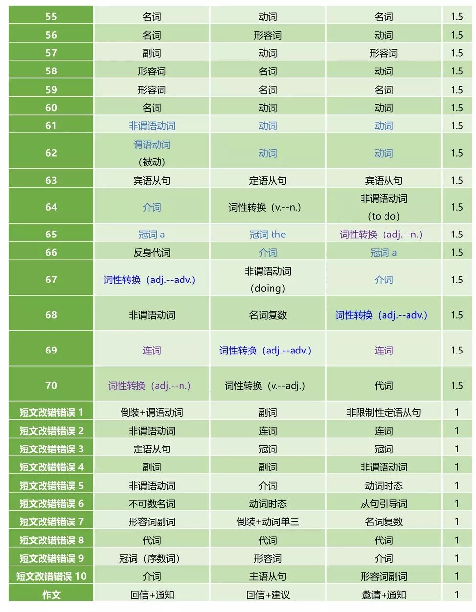 东北三省人口净迁移统计表_东北地区人口迁移图(2)