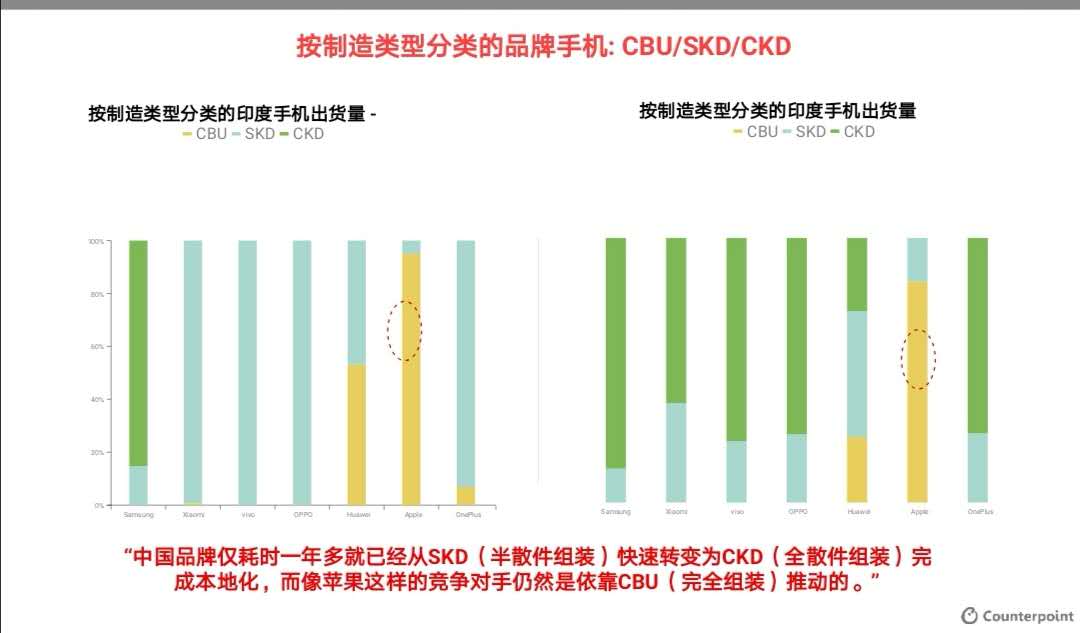 除了人力其他什么都贵 印度距离下个世界工厂