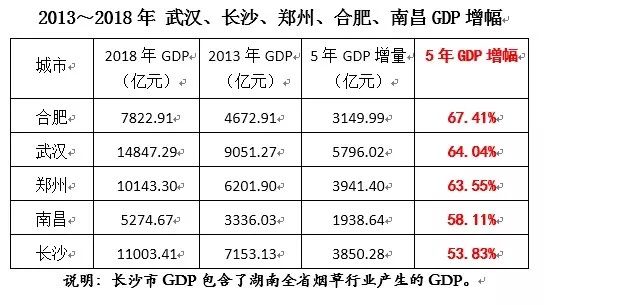 社区常住人口资料主要包括什么和什么(3)