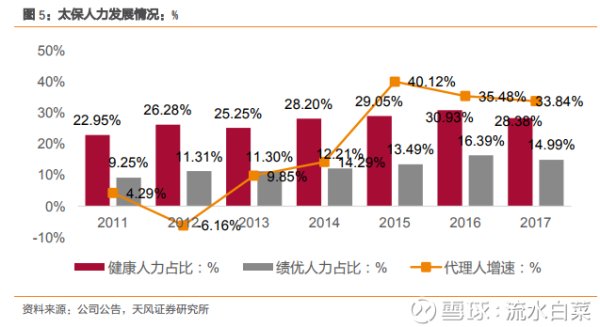 中国太保2021gdp(3)