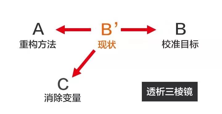 人口问题从本质上说是_为什么说人口问题实质就是发展问题