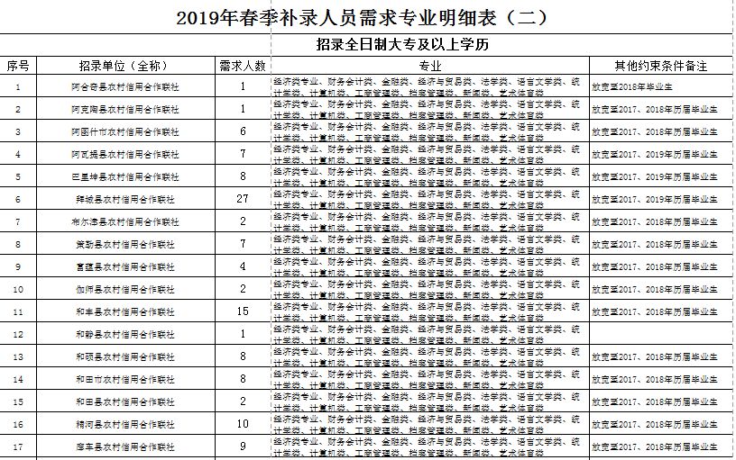 人口补录_人口普查图片