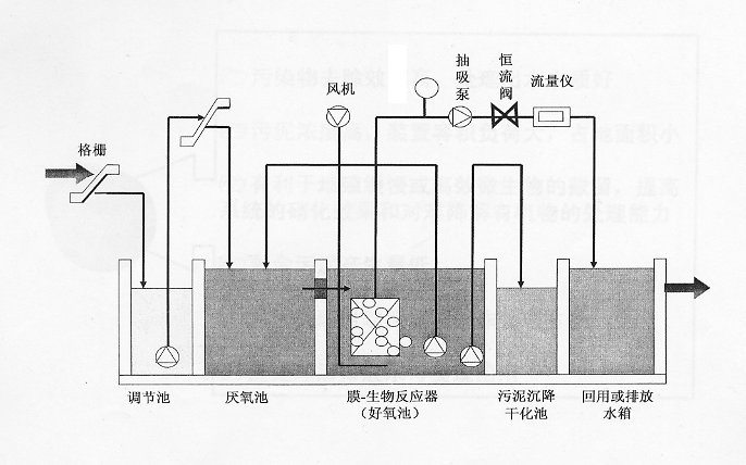 mbr工艺市政污水处理实验,qy-hjgc11成套多功能污水处理实验装置