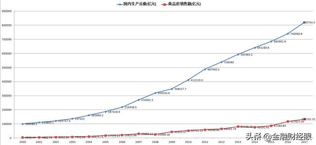 2000年我国gdp_近几年我国gdp数据图(2)