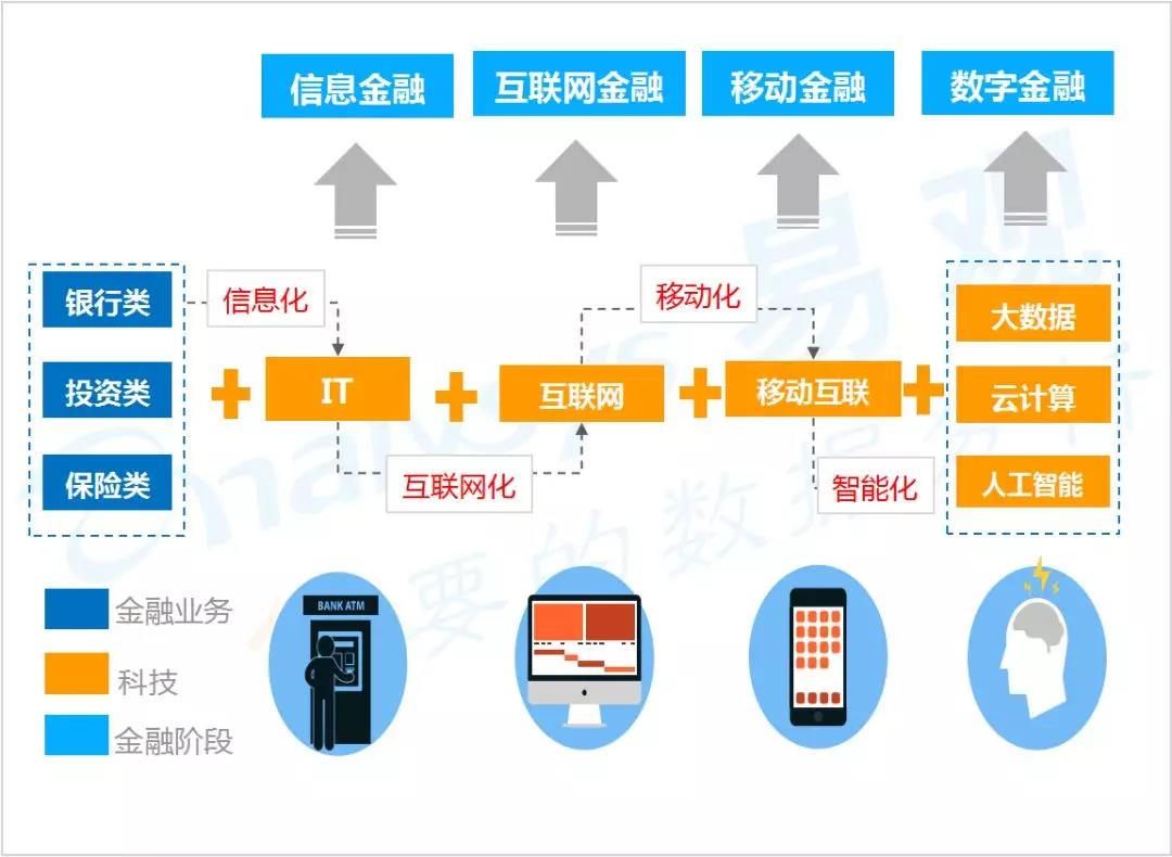 2019年数字经济总量_2019年全国存款总量图