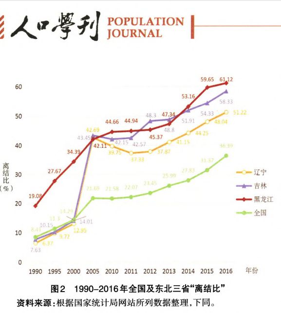 东三省人口数据资料_大数据图片(3)