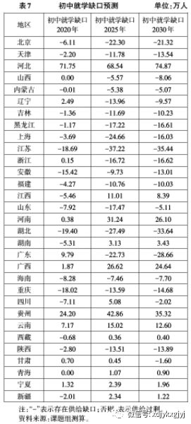 地域变化对人口的影响_人口对土地的影响图片(3)