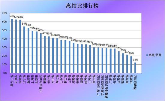 啊人口63_人口老龄化