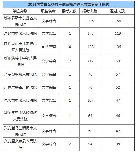 东胜人口数量_东胜西站照片(2)