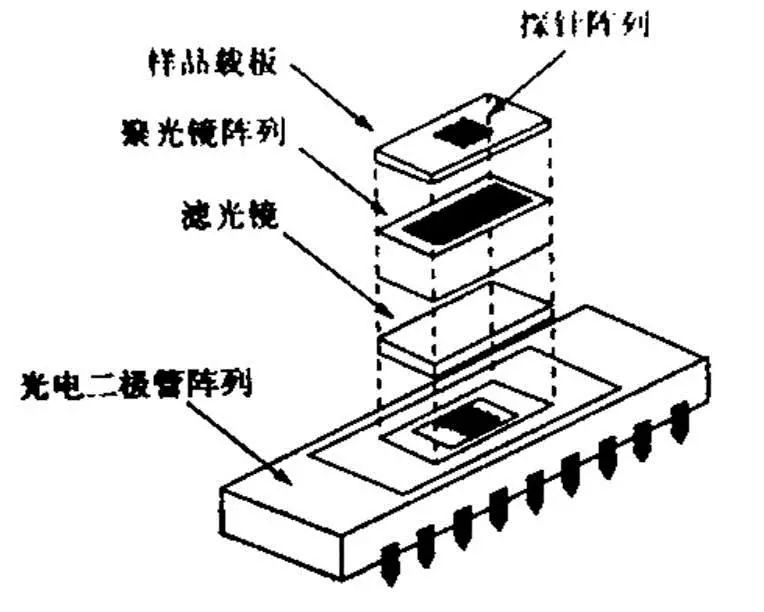 纯化工艺是什么原理_溶胶纯化的目的是什么(2)