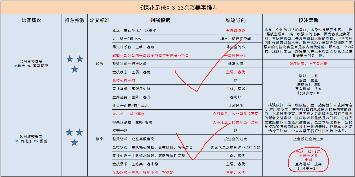 一串3个球是什么成语_魂啥不舍是什么成语(2)