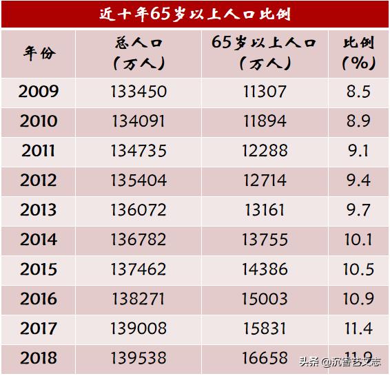 人口平均增长率怎么算_中国人口增长率变化图