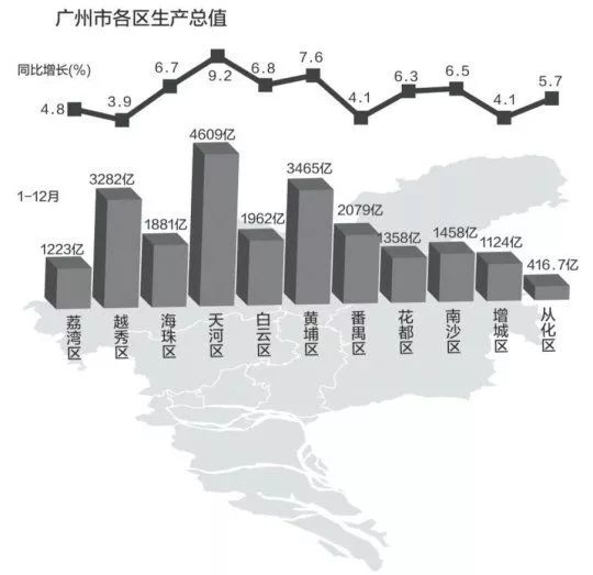 买房gdp_2016年最新城市GDP数据排名 这对买房很有影响