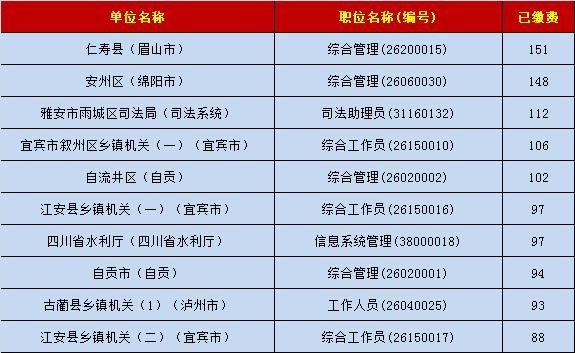 四川省县人口排名前十_四川省人口分布图(2)