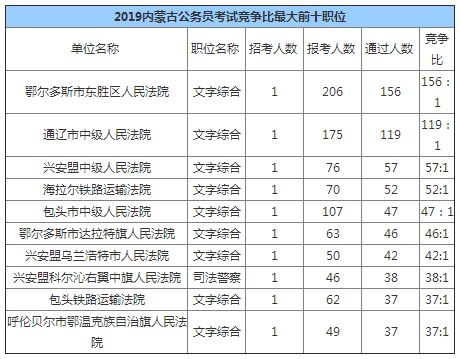 东胜人口数量_东胜西站照片