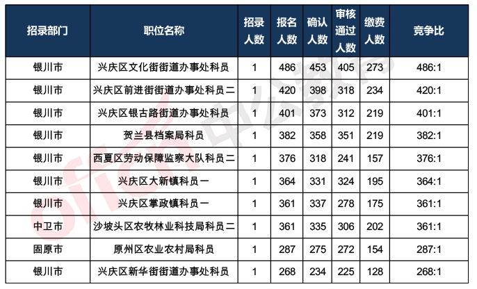 西吉县人口数_西吉县地图(3)