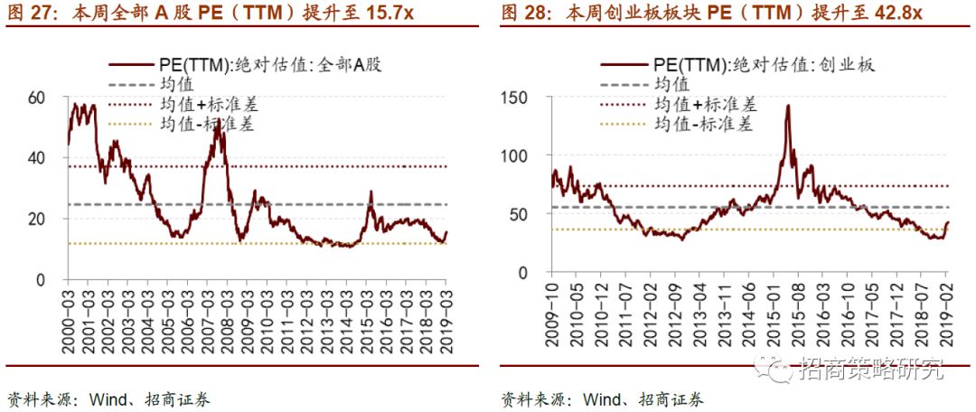 gdp与中国股市的关系(3)