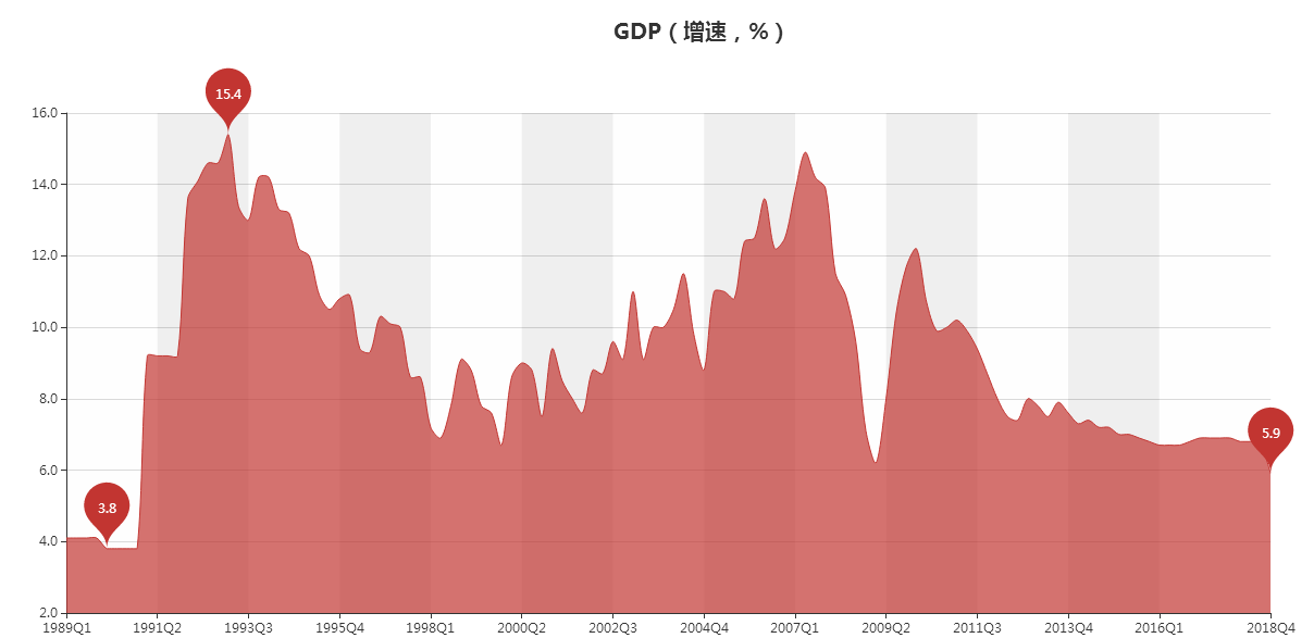 动图gdp_中国gdp动图(2)