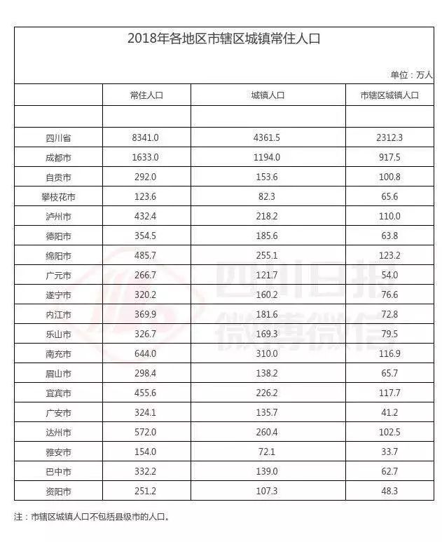 怎么查看乡镇人口数据_怎么查看贷款大数据(2)