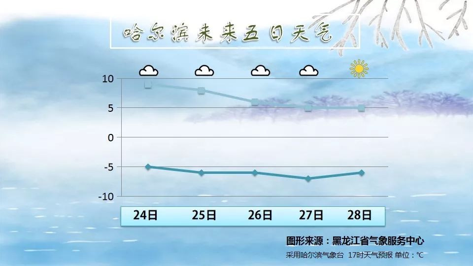 安达市人口多少_2个月签约50位城市合伙人,安达人就靠这三点(3)