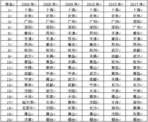 2000年我国gdp_近几年我国gdp数据图(2)