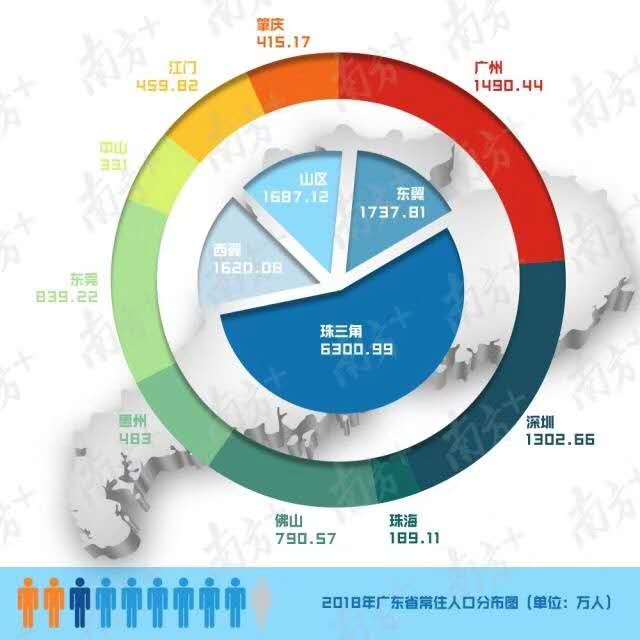 深圳常住人口2017_2017年深圳各区常住人口排行榜 宝安总量最大 深汕特别合作区