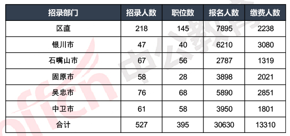 宁夏人口比例_2019年宁夏人口数量统计 宁夏各市常住人口排名