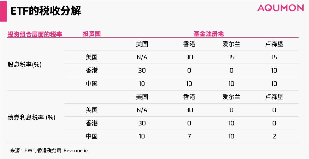 公司的债券利息属于gdp吗_樱花秒速五厘米