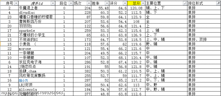 双排人口_人口普查