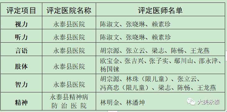 残疾人口数据库_残疾人人口基础数据库管理系统 综合信息门户(2)