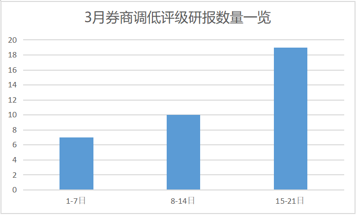 实际GDP当期价格基期数量_美滋滋 一整周 最后关头却翻车(3)