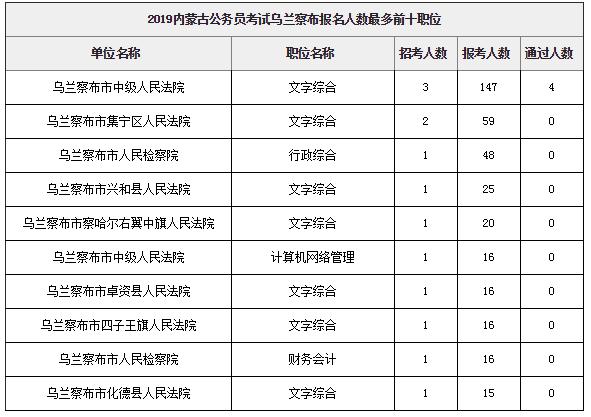 内蒙古乌兰察布市常住人口有多少_内蒙古乌兰察布市地图