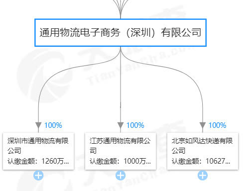 曾因凡客走红的如风达快递停业、二度卖盘