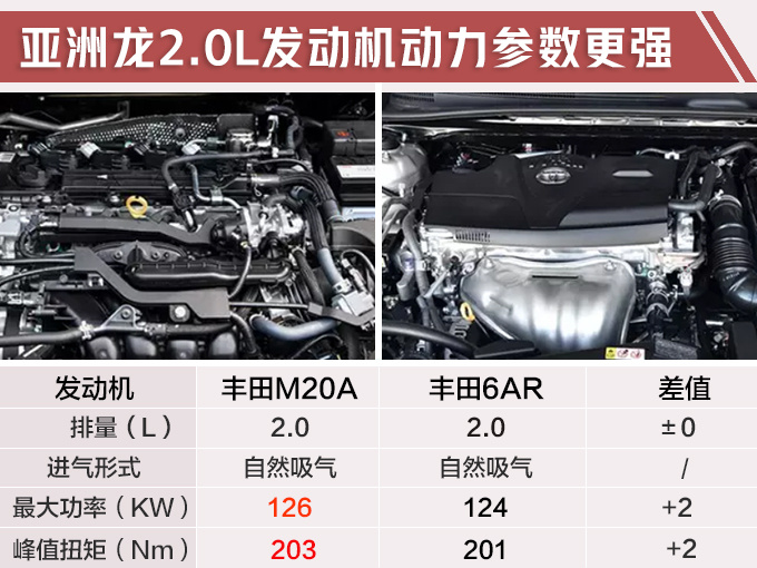 0l发动机,传动匹配cvt变速箱,与(参数|图片)所搭载的2.