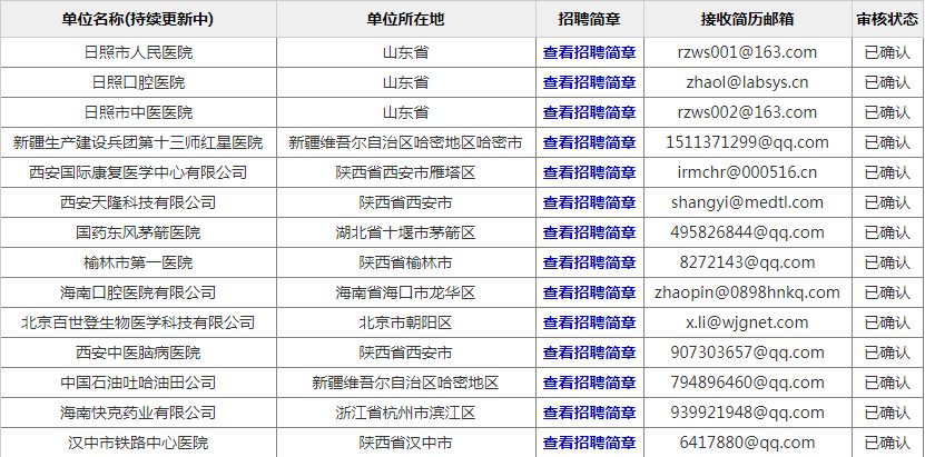 招聘岗位职责_青岛地铁集团有限公司运营分公司2022届校园招聘公告(2)