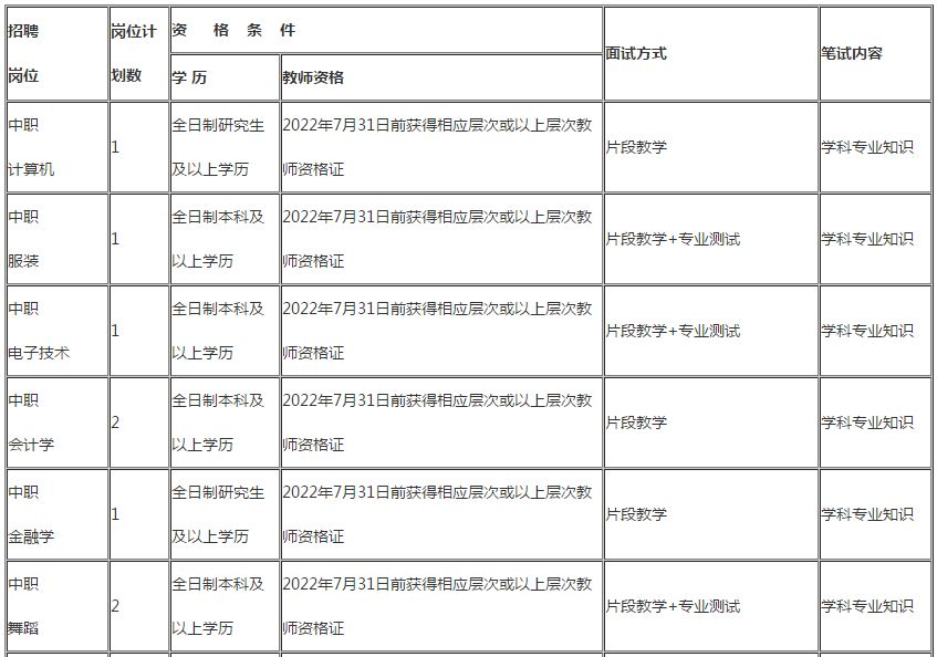 会计教师招聘_带编制 济南20所学校最新招聘,涉及教师 会计 校医等岗位