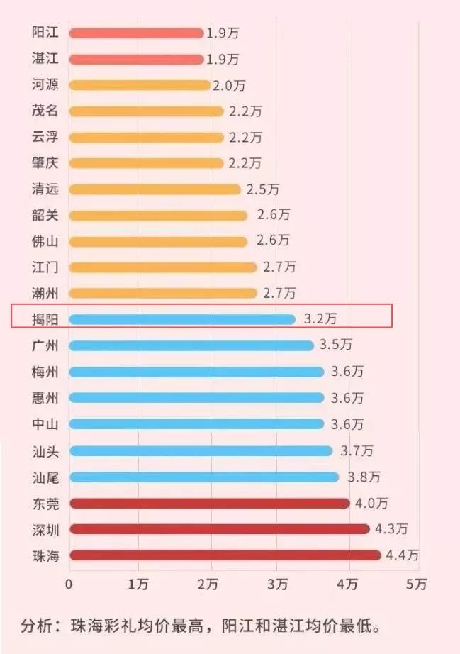 人大代表建议将彩礼标准纳入《婚姻法,你怎么看?_广东