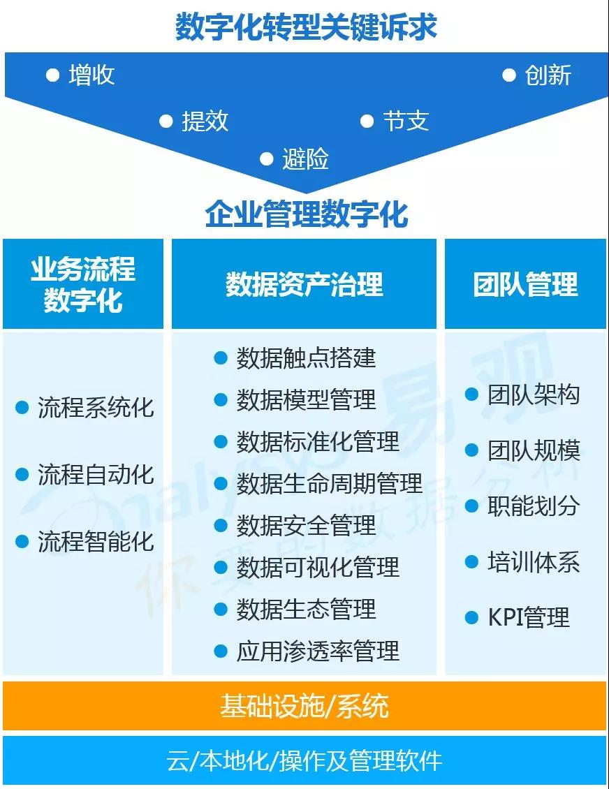 2019年数字经济总量_2019年全国存款总量图