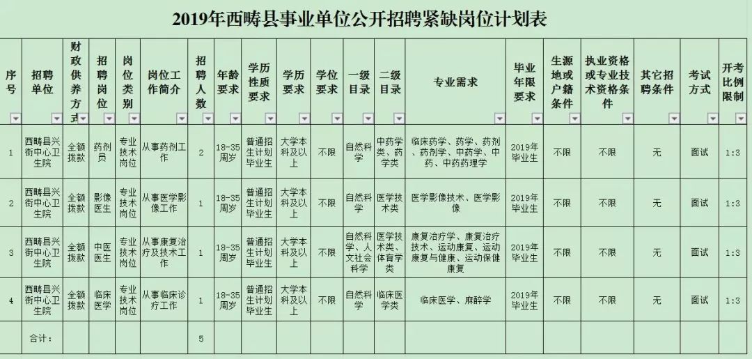 西畴招聘_西畴县首个青年人才服务公司落地莲花塘(4)