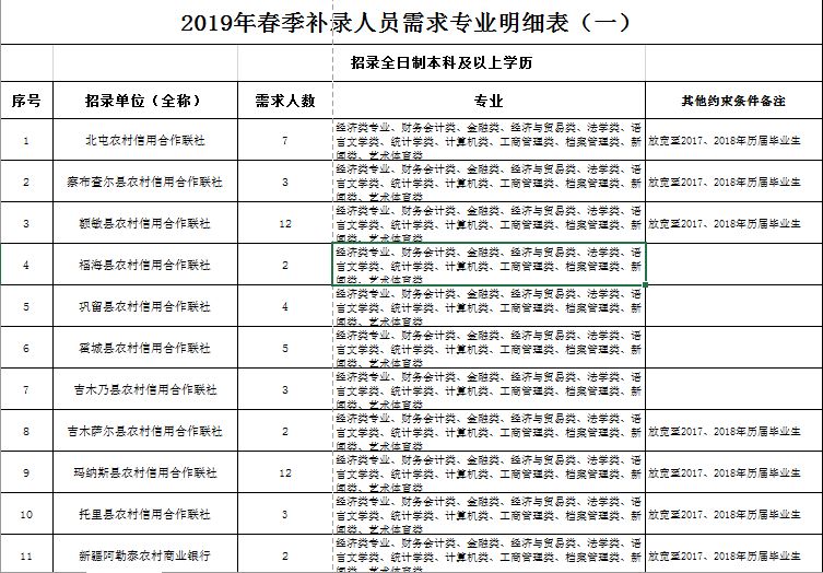 人口补录_想要进入铁路局的机会来 铁路局招88人