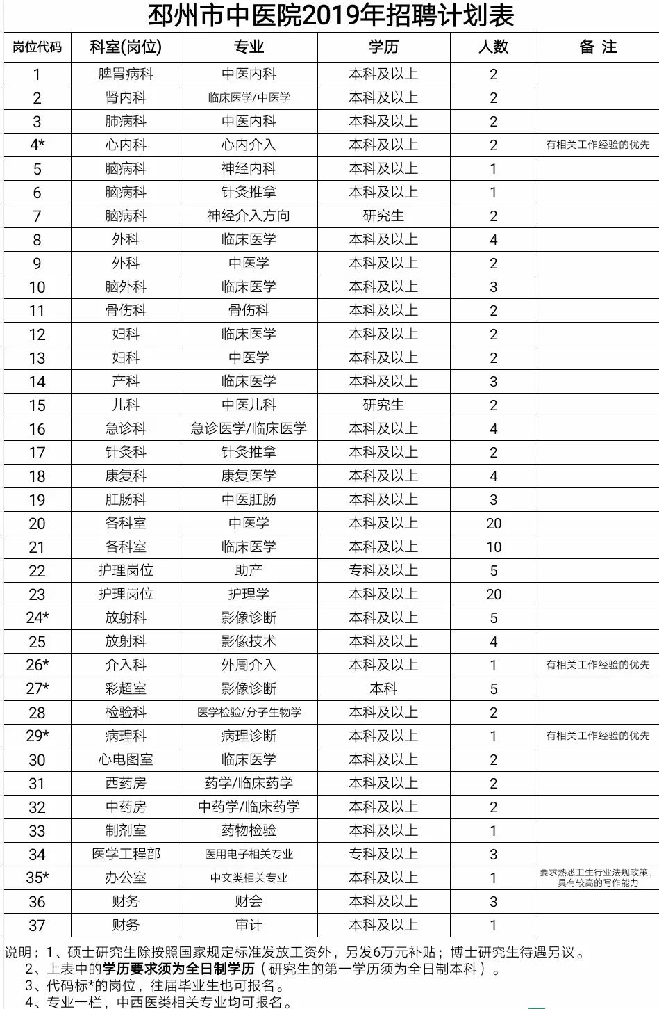 邳州多少人口2019_邳州苔干