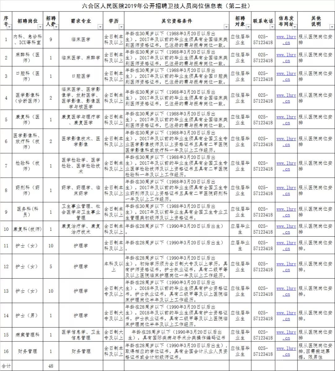 护士招聘58_滨海新区中医院招医生护士 58个岗位等你来(2)