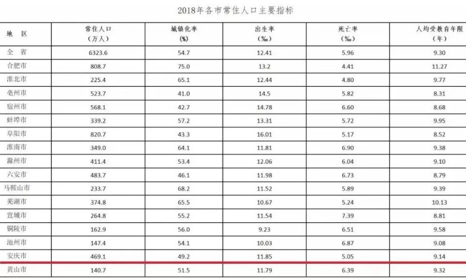 2020合肥常住人口_合肥各区人口分布图